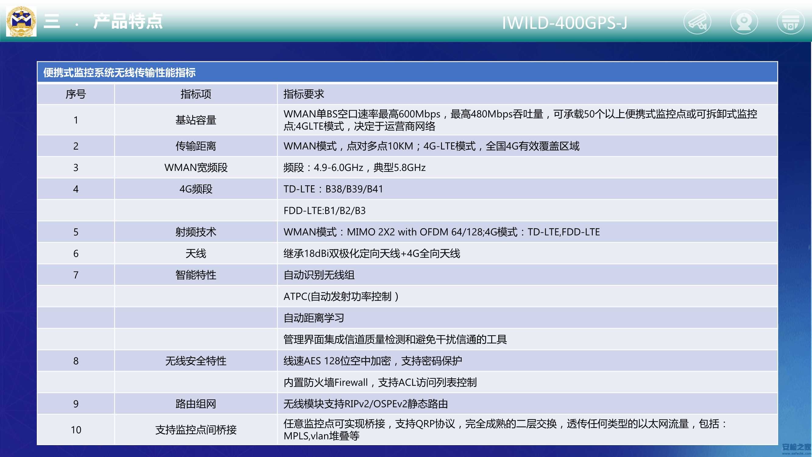 IWILD-400GPS-J便携式监控布防系统_6.Jpg