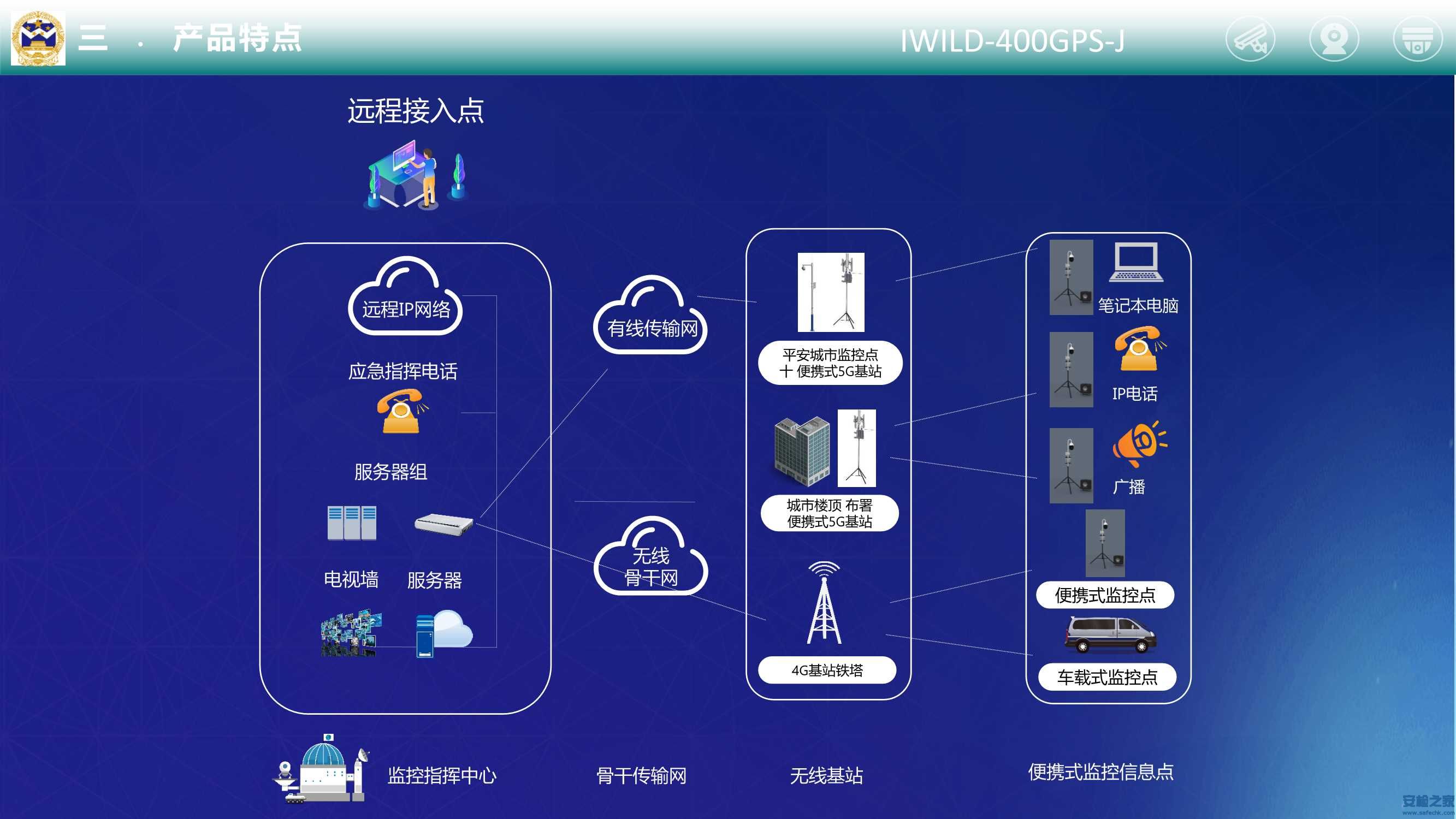 IWILD-400GPS-J便携式监控布防系统_5.Jpg