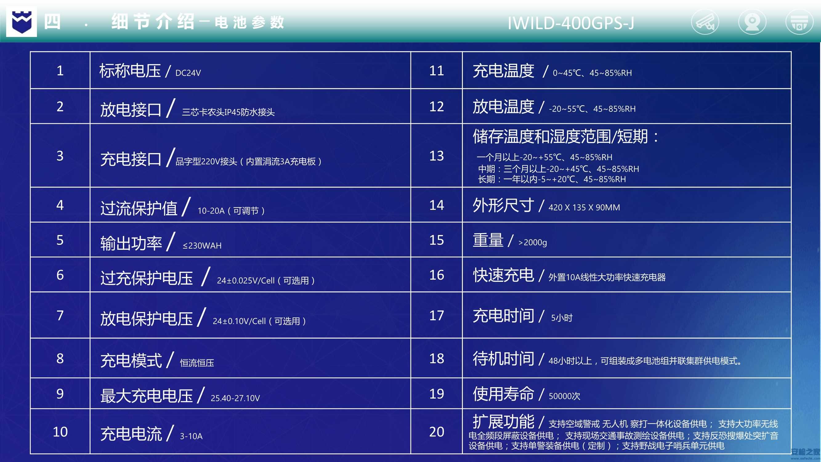 IWILD-400GPS-J便携式监控布防系统_8.Jpg