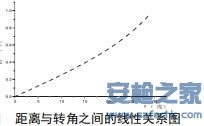 X光安检机采用激光雷达的高速扫描原理设计可持续稳定性