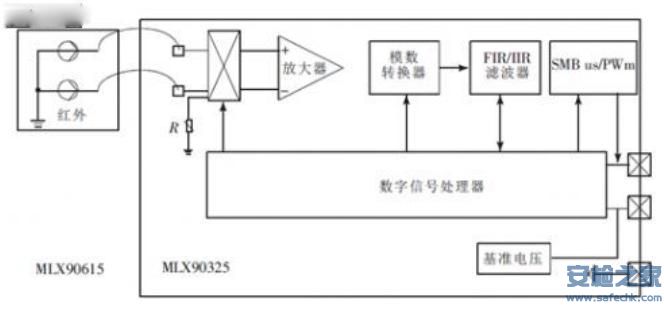 红外测温技术带来了安全和智能