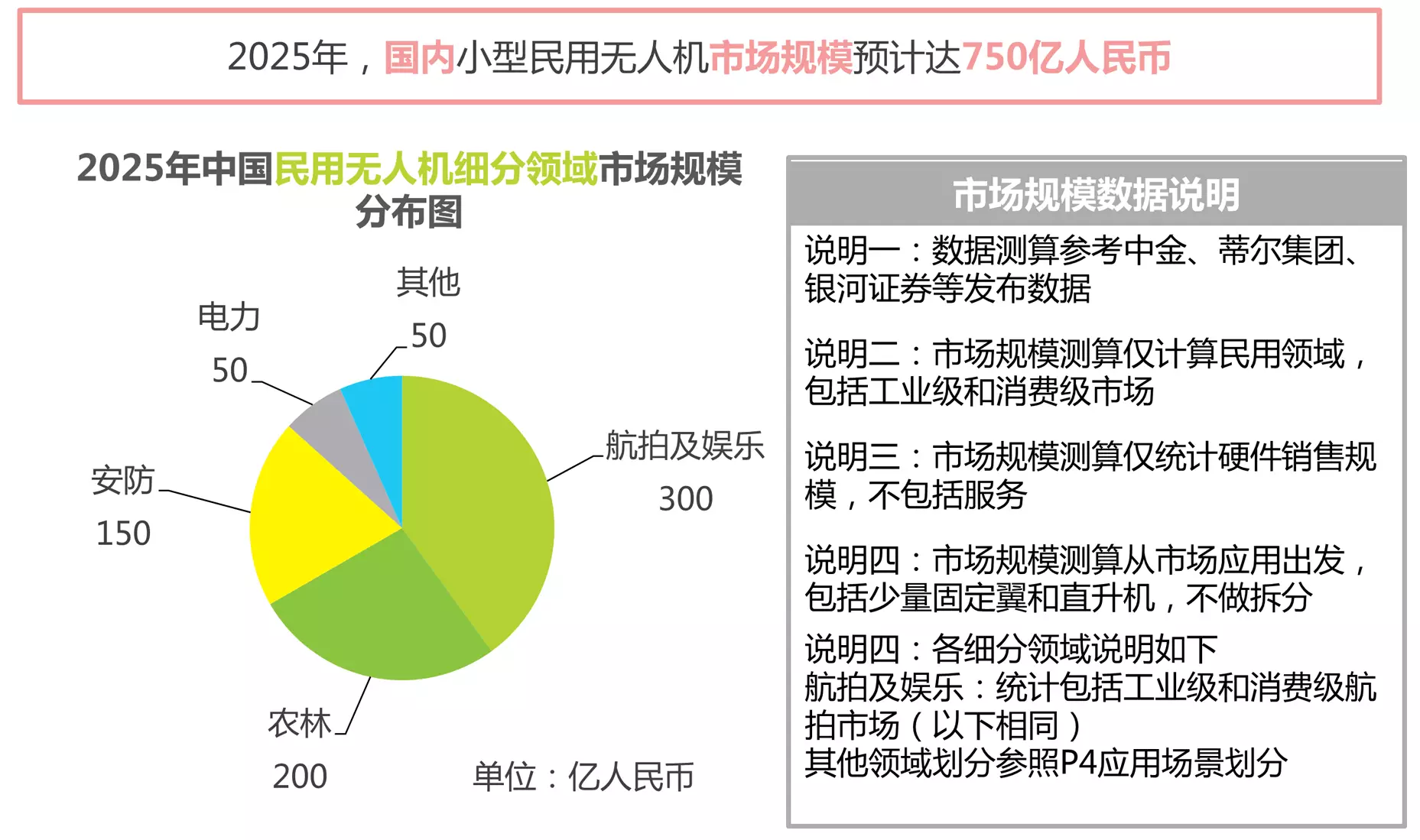 无人机应用领域.jpg