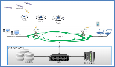 无人机物联网2.jpg