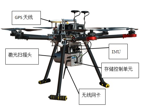 无人机遥感技术4.jpg