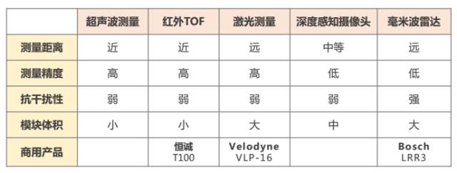 无人机的感知技术1.jpg