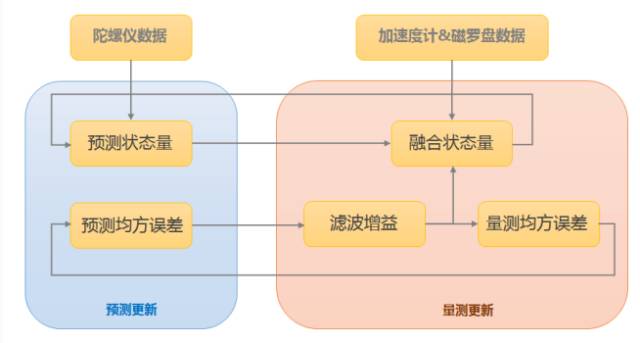 无人机的感知技术3.jpg